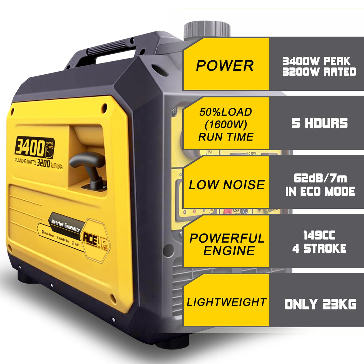 3400W Portable Power Station for Home Backup & Camping — Petrol Powered