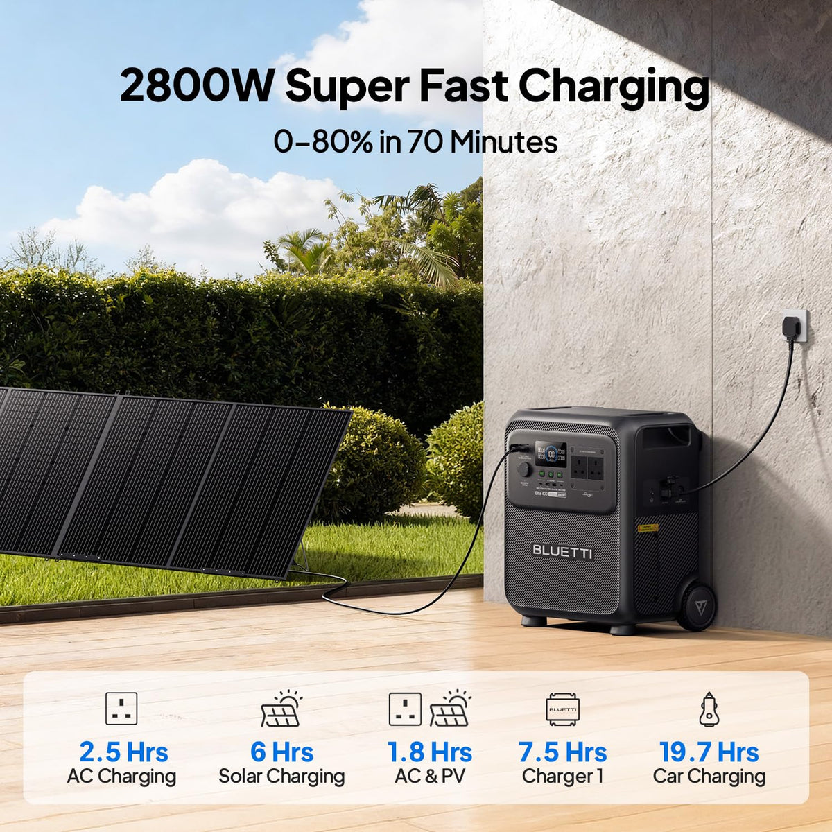 3840Wh Portable Power Station — 2600W LiFePO4 Battery Solar Generator for Home Backup & Camping