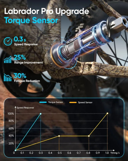 Electric Mountain Bike — 48V Removable Battery, Full Suspension, 7-Speed, 26" Fat Tires